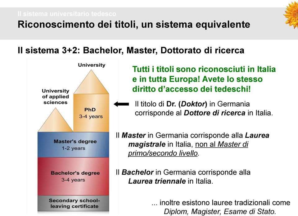 (Doktor) in Germania corrisponde al Dottore di ricerca in Italia.