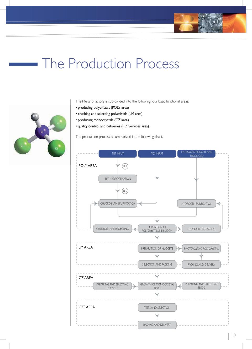 polycristals (LM area) produzione monocristallo (area CZ); MEMC producing Electronic monocrystals Materials è (CZ un gruppo area) internazionale produttore silicio iperpuro, attivo nel mercato della