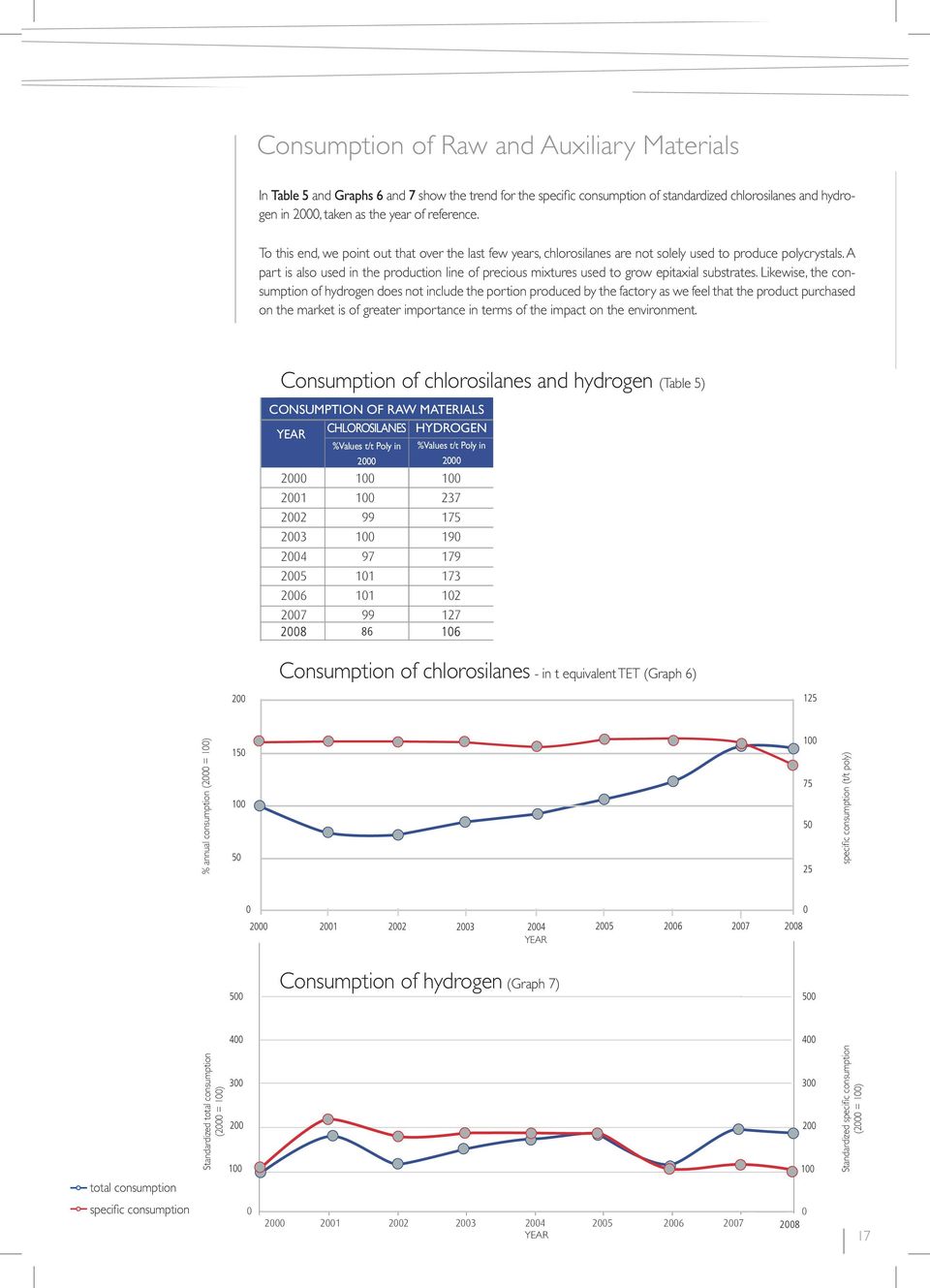 specifi Consumo specifi co Consumo specifi co Nella Tabella Nella e Tabella nei Grafi e ci nei e Grafi 7 è ci riportato e 7 è l andamento riportato l andamento dei consumi dei specifi consumi ci