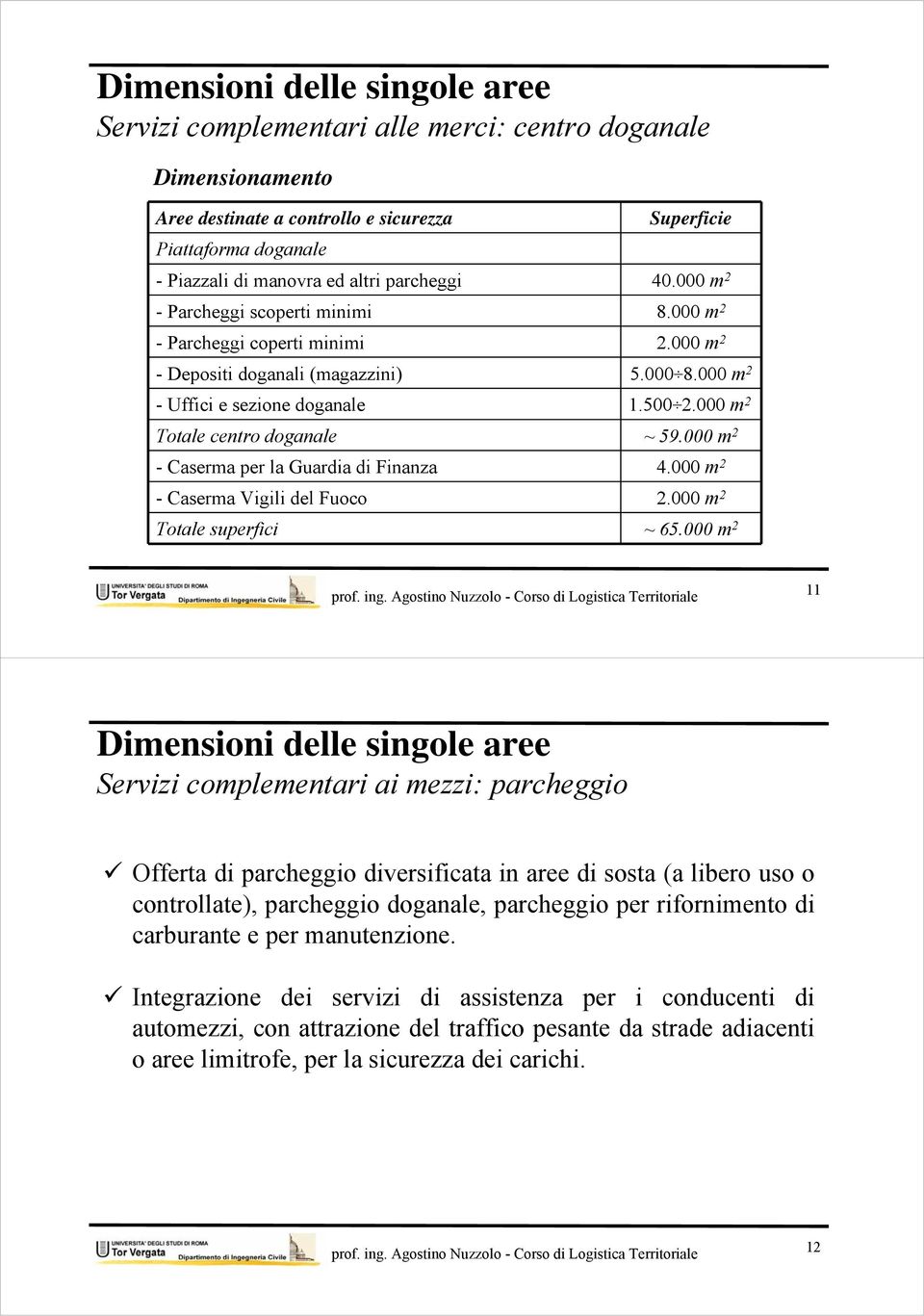 000 m 2 Totale centro doganale ~ 59.000 m 2 - Caserma per la Guardia di Finanza 4.000 m 2 - Caserma Vigili del Fuoco 2.000 m 2 Totale superfici ~ 65.