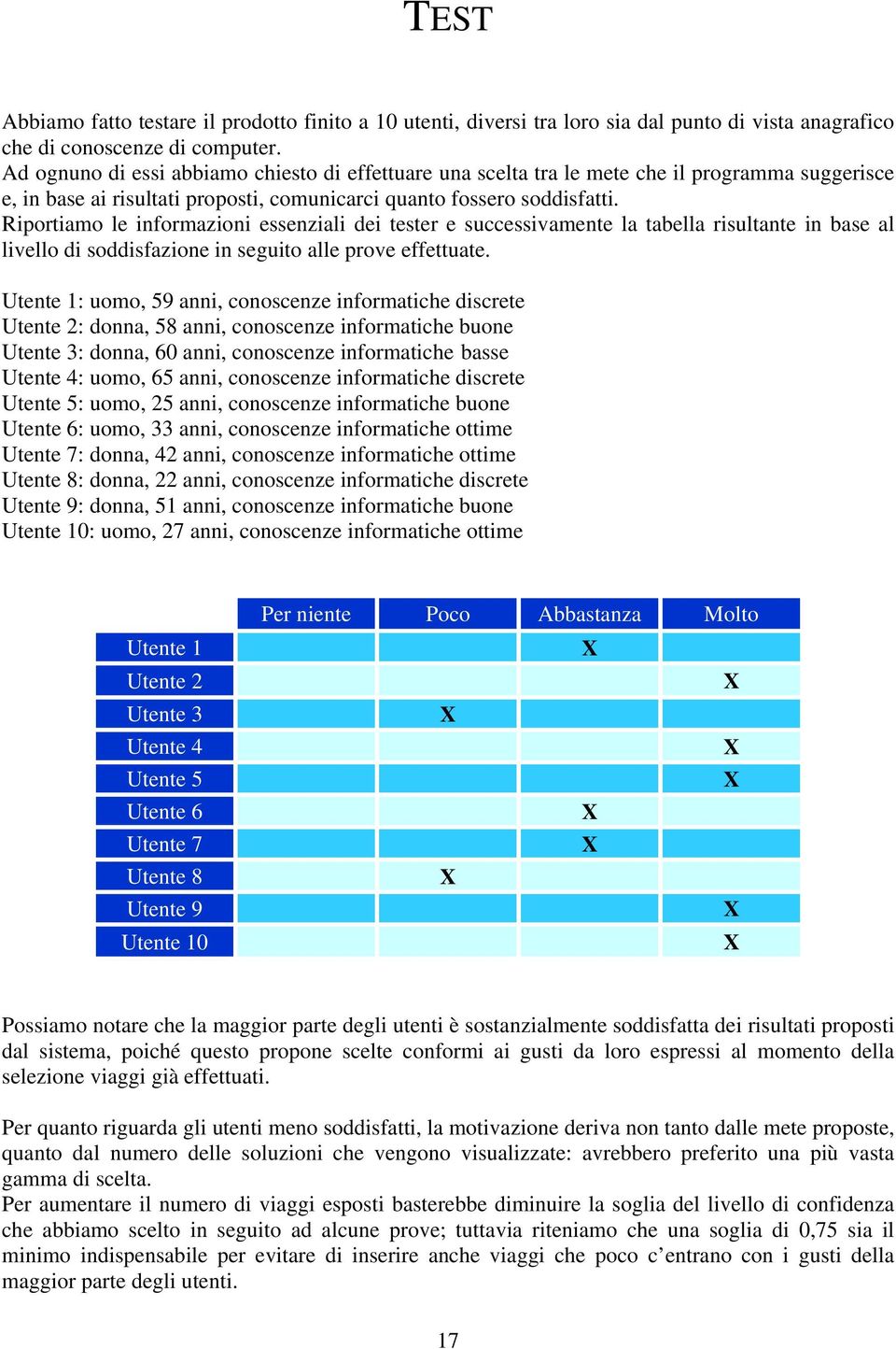 Riportiamo le informazioni essenziali dei tester e successivamente la tabella risultante in base al livello di soddisfazione in seguito alle prove effettuate.