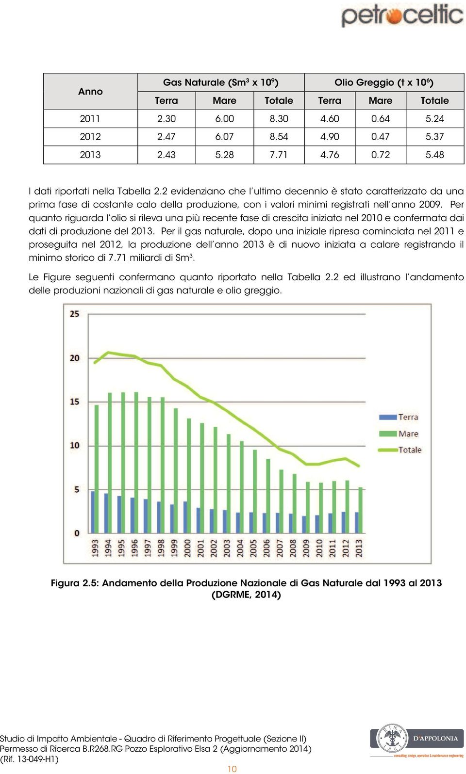 Per quanto riguarda l olio si rileva una più recente fase di crescita iniziata nel 2010 e confermata dai dati di produzione del 2013.