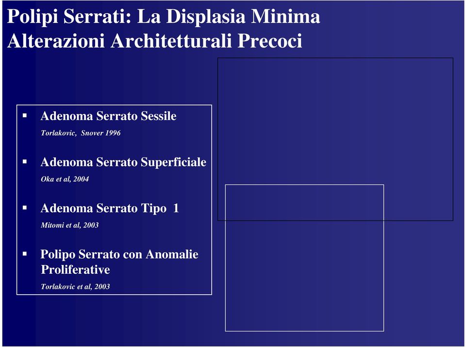 Serrato Superficiale Oka et al, 2004 Adenoma Serrato Tipo 1 Mitomi