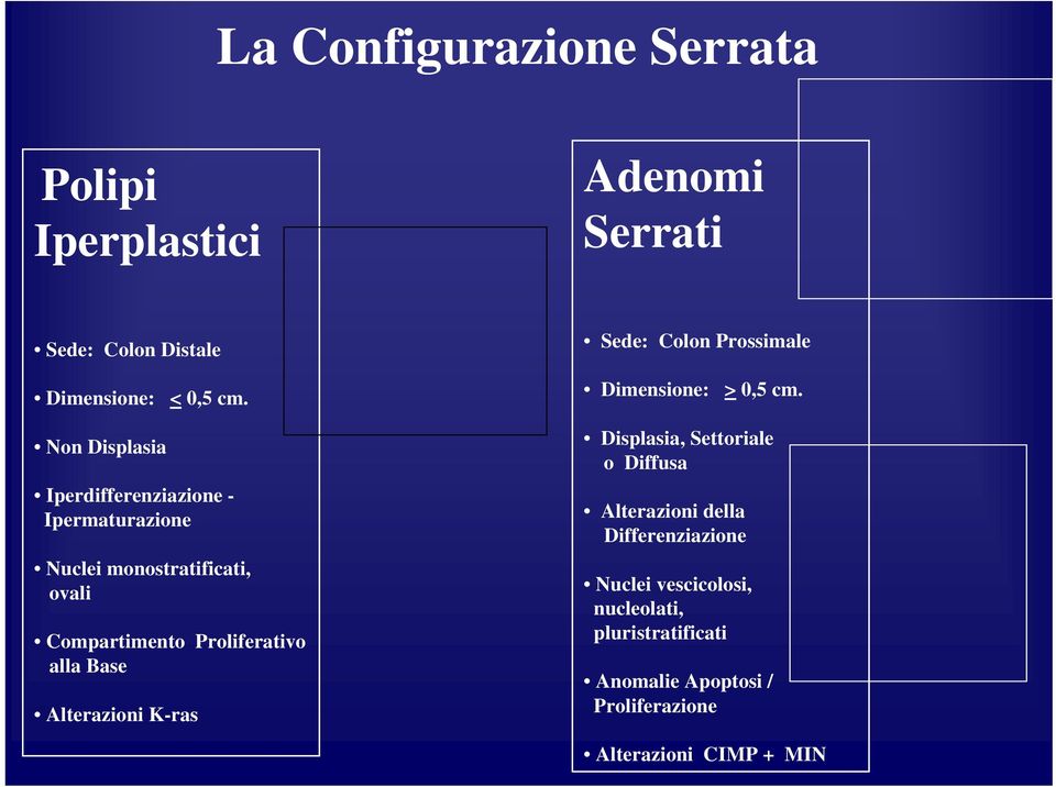 alla Base Alterazioni K-ras Sede: Colon Prossimale Dimensione: > 0,5 cm.