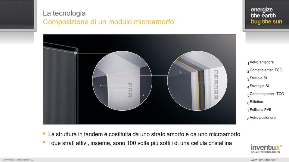 TCO 6 Riflettore 7 Pellicola PVB 8 Vetro posteriore La struttura in tandem è costituita