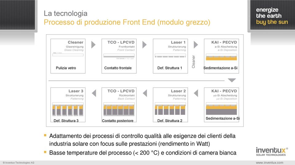 Struttura 2 Sedimentazione a-si Adattamento dei processi di controllo qualità alle esigenze dei clienti