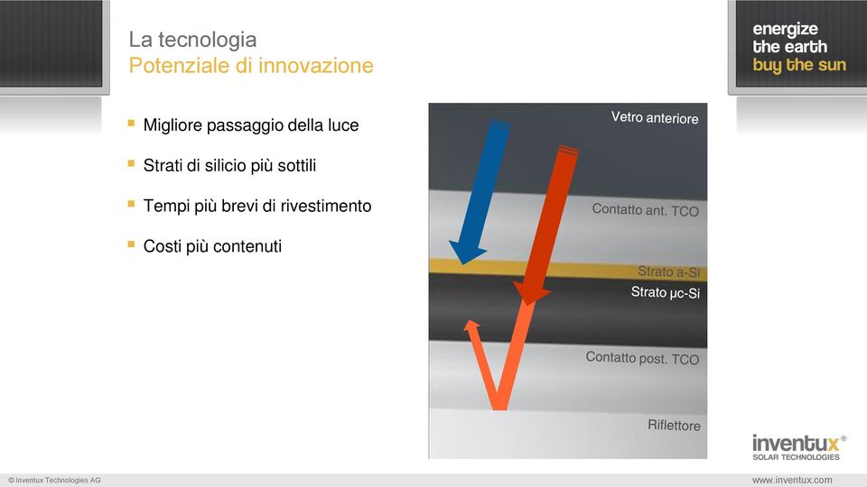 luce Strati di silicio più sottili