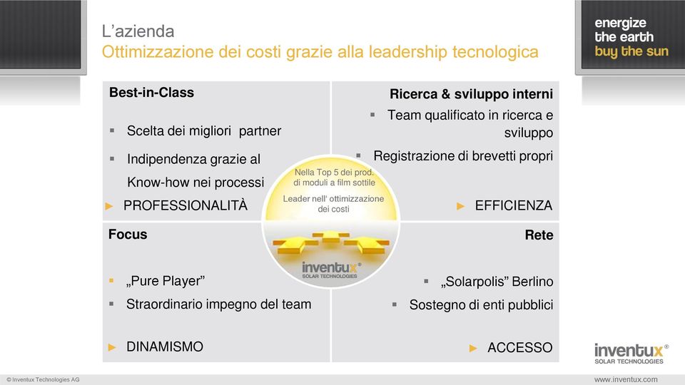 Thin di moduli Film PV-Modules a film sottile Leader Cost nell Leadership ottimizzazione by Technology dei costi Leadership Registrazione di brevetti Own propri IP (patents pending) PROFESSIONALITÀ