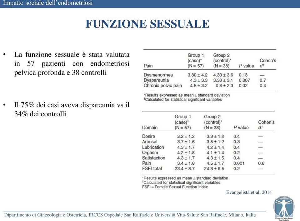 profonda e 38 controlli Il 75% dei casi aveva