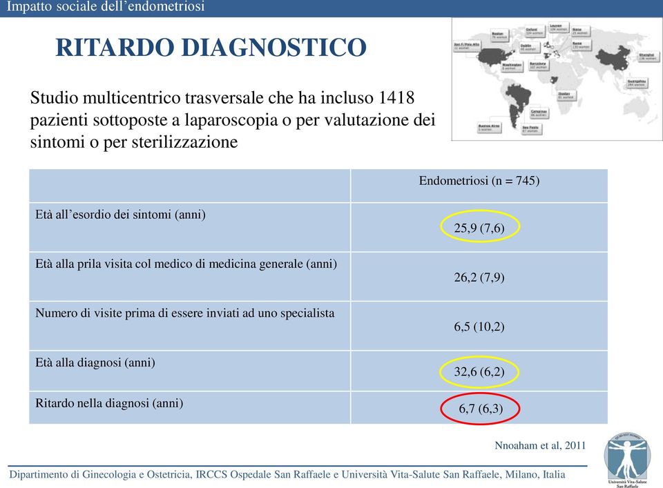 prila visita col medico di medicina generale (anni) Numero di visite prima di essere inviati ad uno specialista Età