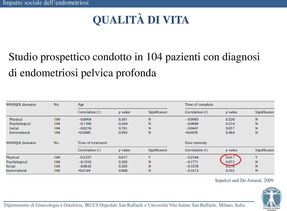 pazienti con diagnosi di