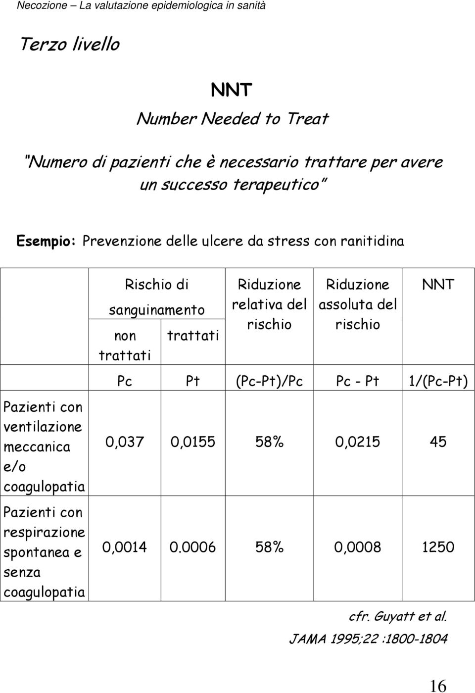 spontanea e senza coagulopatia Rischio di sanguinamento non trattati trattati Riduzione relativa del rischio Riduzione assoluta del