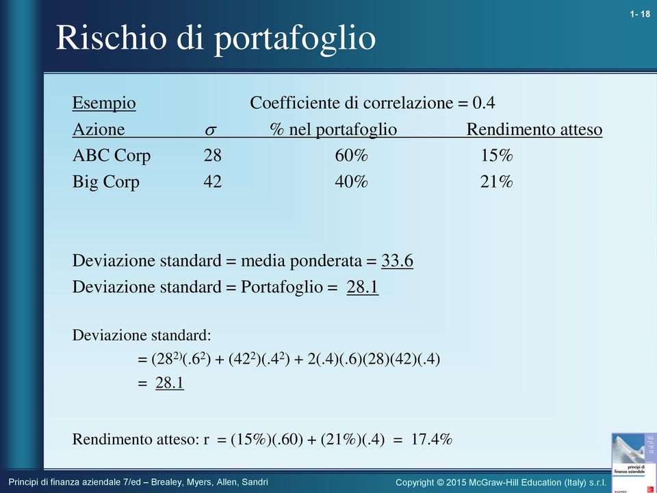 Deviazione standard = media ponderata = 33.6 Deviazione standard = Portafoglio = 8.