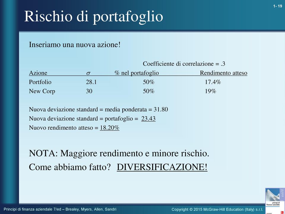 4% New Corp 30 50% 19% Nuova deviazione standard = media ponderata = 31.