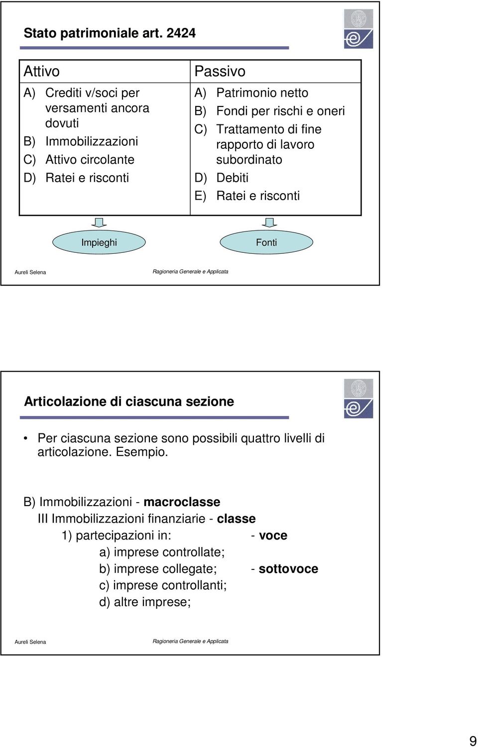 Fondi per rischi e oneri C) Trattamento di fine rapporto di lavoro subordinato D) Debiti E) Ratei e risconti Impieghi Fonti Articolazione di ciascuna