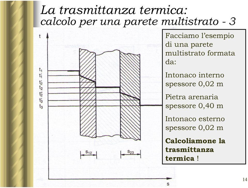 Intonaco interno spessore 0,02 m Pietra arenaria spessore 0,40 m