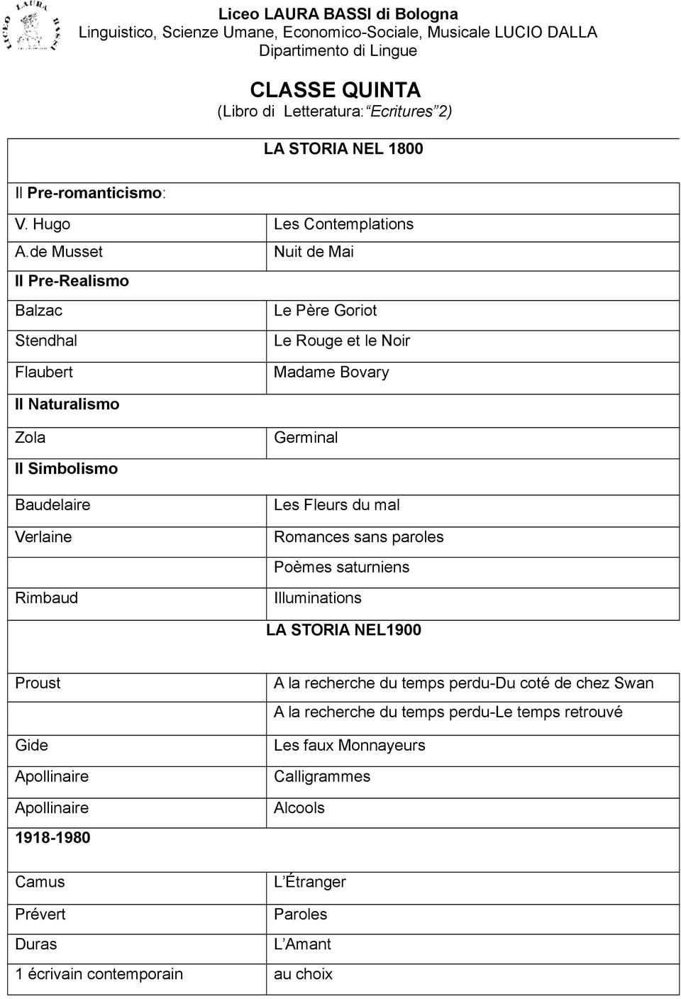 Baudelaire Verlaine Les Fleurs du mal Romances sans paroles Poèmes saturniens Rimbaud Illuminations LA STORIA NEL1900 Proust Gide Apollinaire Apollinaire 1918-1980