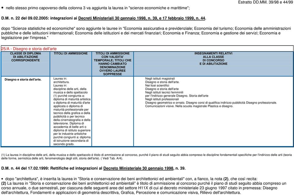 dopo "Scienze statistiche ed economiche" sono aggiunte le lauree in "Economia assicurativa e previdenziale; Economia del turismo; Economia delle amministrazioni pubbliche e delle istituzioni