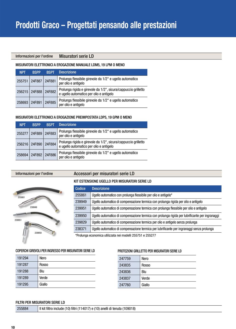 antigelo Prolunga flessibile girevole da 1/2" e ugello automatico per olio e antigelo MISURATORI ELETTRONICI A EROGAZIONE PREIMPOSTATA LDP5, 19 GPM O MENO 255277 24F889 24F883 256216 24F890 24F884