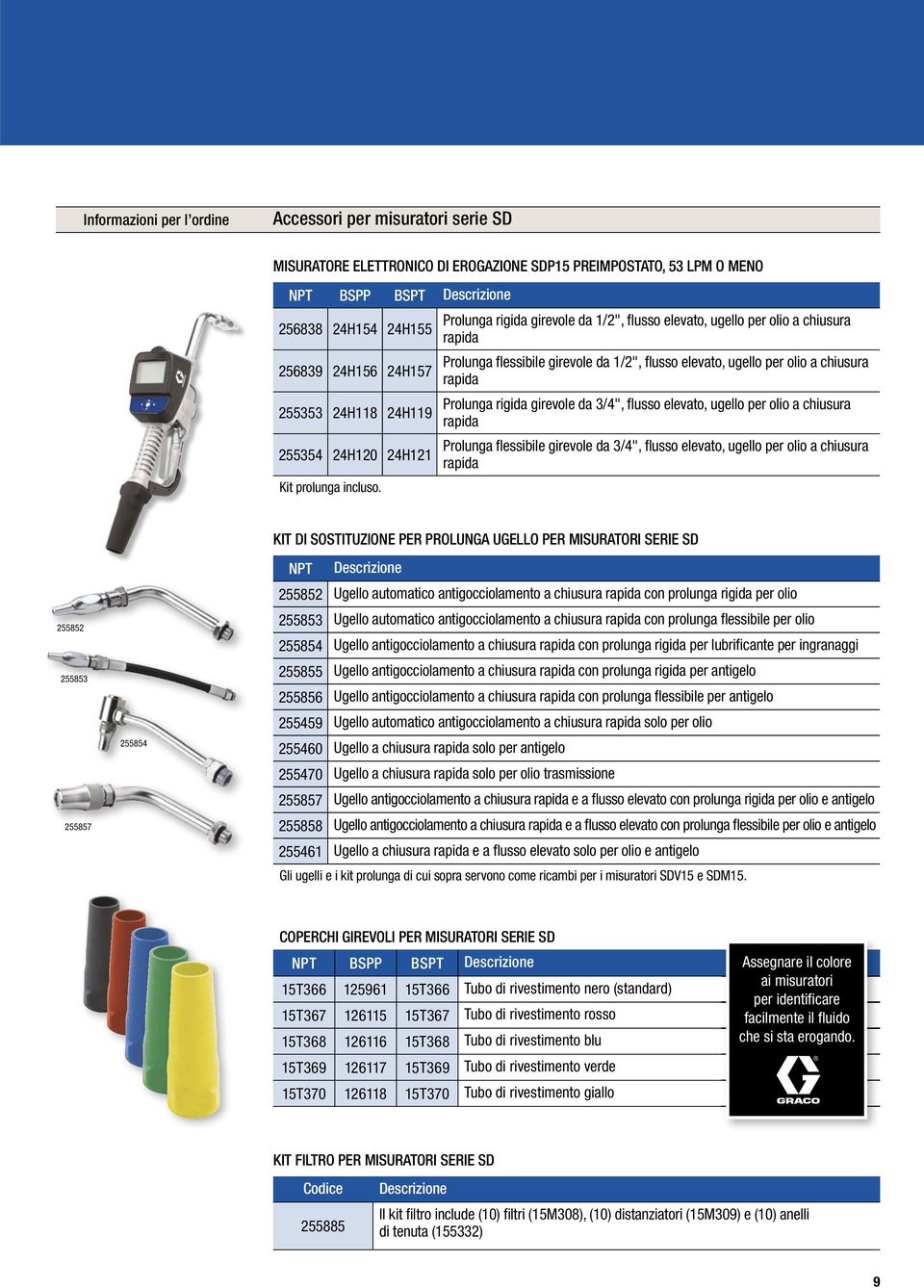 Prolunga rigida girevole da 1/2", flusso elevato, ugello per olio a chiusura rapida Prolunga flessibile girevole da 1/2", flusso elevato, ugello per olio a chiusura rapida Prolunga rigida girevole da