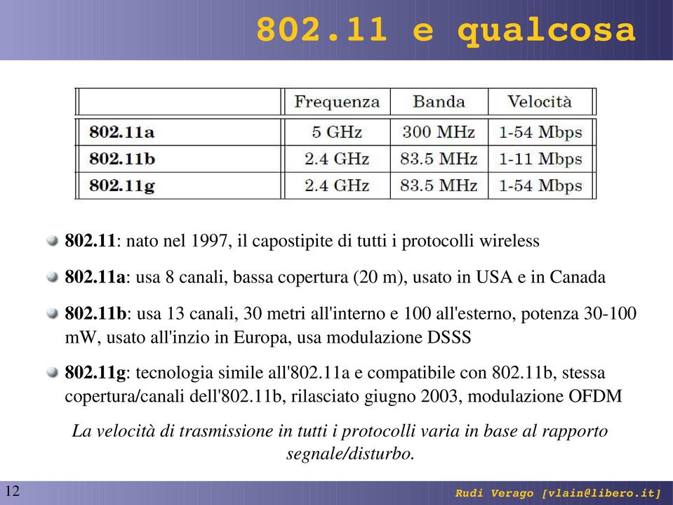 11b: usa 13 canali, 30 metri all'interno e 100 all'esterno, potenza 30-100 mw, usato all'inzio in Europa, usa modulazione DSSS 802.