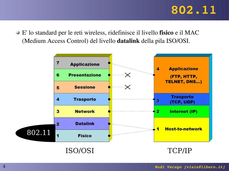 il MAC (Medium Access Control) del livello