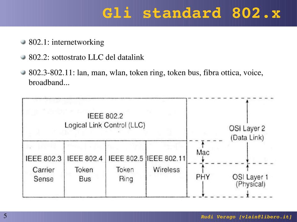 2: sottostrato LLC del datalink 802.3-802.