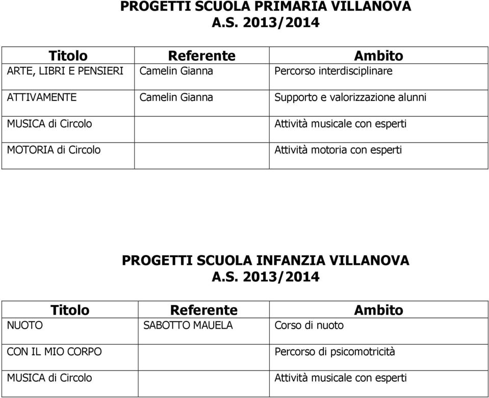 Circolo Attività musicale con esperti PROGETTI SCUOLA INFANZIA VILLANOVA NUOTO SABOTTO