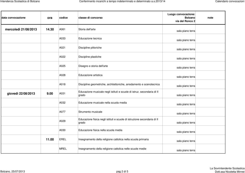 architettoniche, arredamento e scecnica Educazione musicale negli istituti e scuole di istruz.