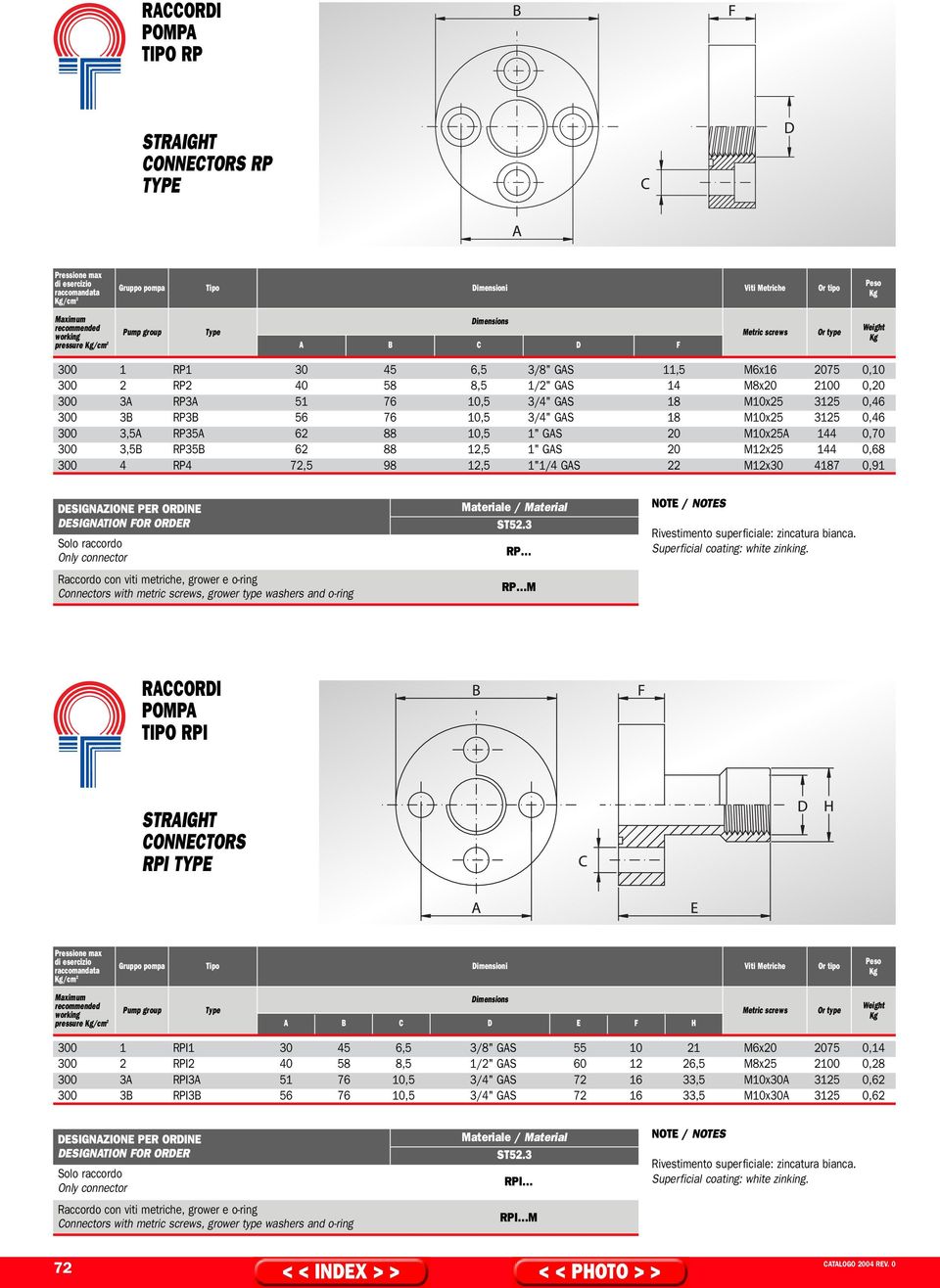 RP4 72,5 98 12,5 1"1/4 GAS 22 M12x30 4187 0,91 RP RP M RACCORDI TIPO RPI RPI TYPE /cm 2 pressure /cm 2 A B C D E F H 300 1 RPI1 30 45 6,5 3/8" GAS 55 10 21 M6x20 2075 0,14 300 2