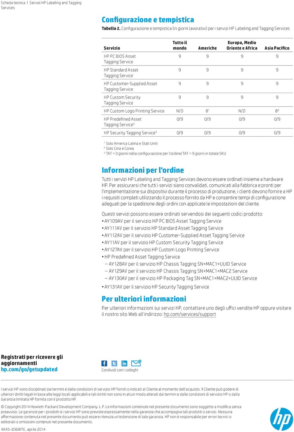 Americhe Europa, Medio Oriente e Africa Asia Pacifico HP Custom Logo Printing Service N/D 8 1 N/D 8 2 HP Predefined Asset 0/9 0/9 0/9 0/9 3 HP Security 3 0/9 0/9 0/9 0/9 1 Solo America Latina e Stati