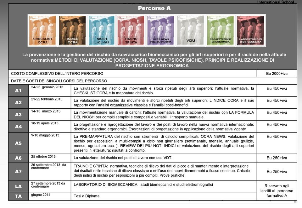 PRINCIPI E REALIZZAZIONE DI PROGETTAZIONE ERGONOMICA COSTO COMPLESSIVO DELL INTERO PERCORSO DATE E COSTI DEI SINGOLI CORSI DEL PERCORSO A1 A2 A3 A4 A5 A6 A7 24-25 gennaio 2013 La valutazione del