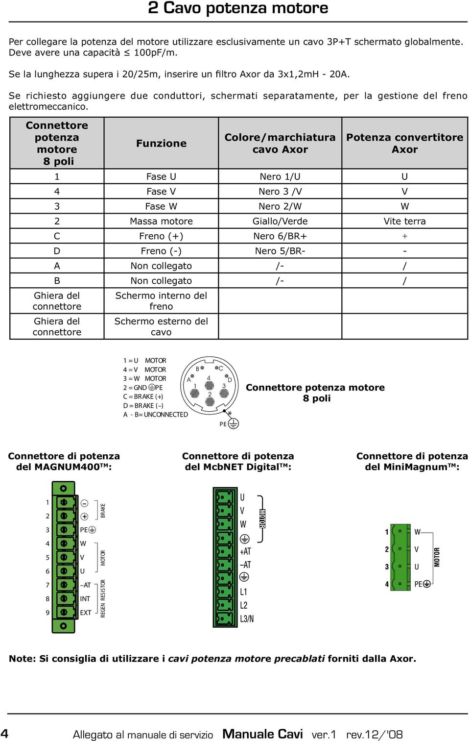 Connettore potenza motore poli Funzione Colore/marchiatura cavo Axor Potenza convertitore Axor 1 Fase U Nero 1/U U Fase V Nero /V V Fase W Nero /W W Massa motore Giallo/Verde Vite terra C Freno (+)