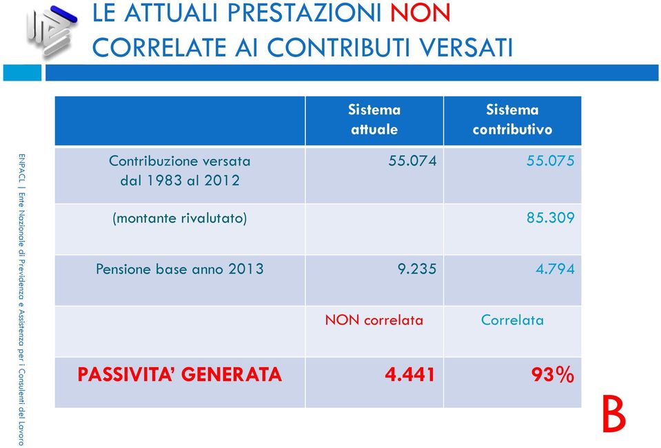 Lavoro Contribuzione versata dal 1983 al 2012 55.074 55.075 (montante rivalutato) 85.