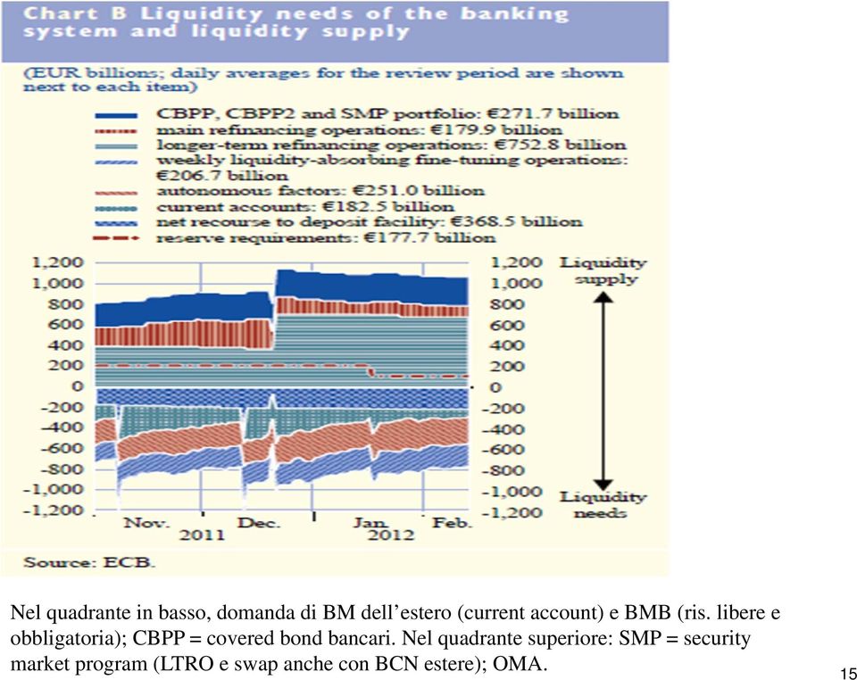 libere e obbligatoria); CBPP = covered bond bancari.