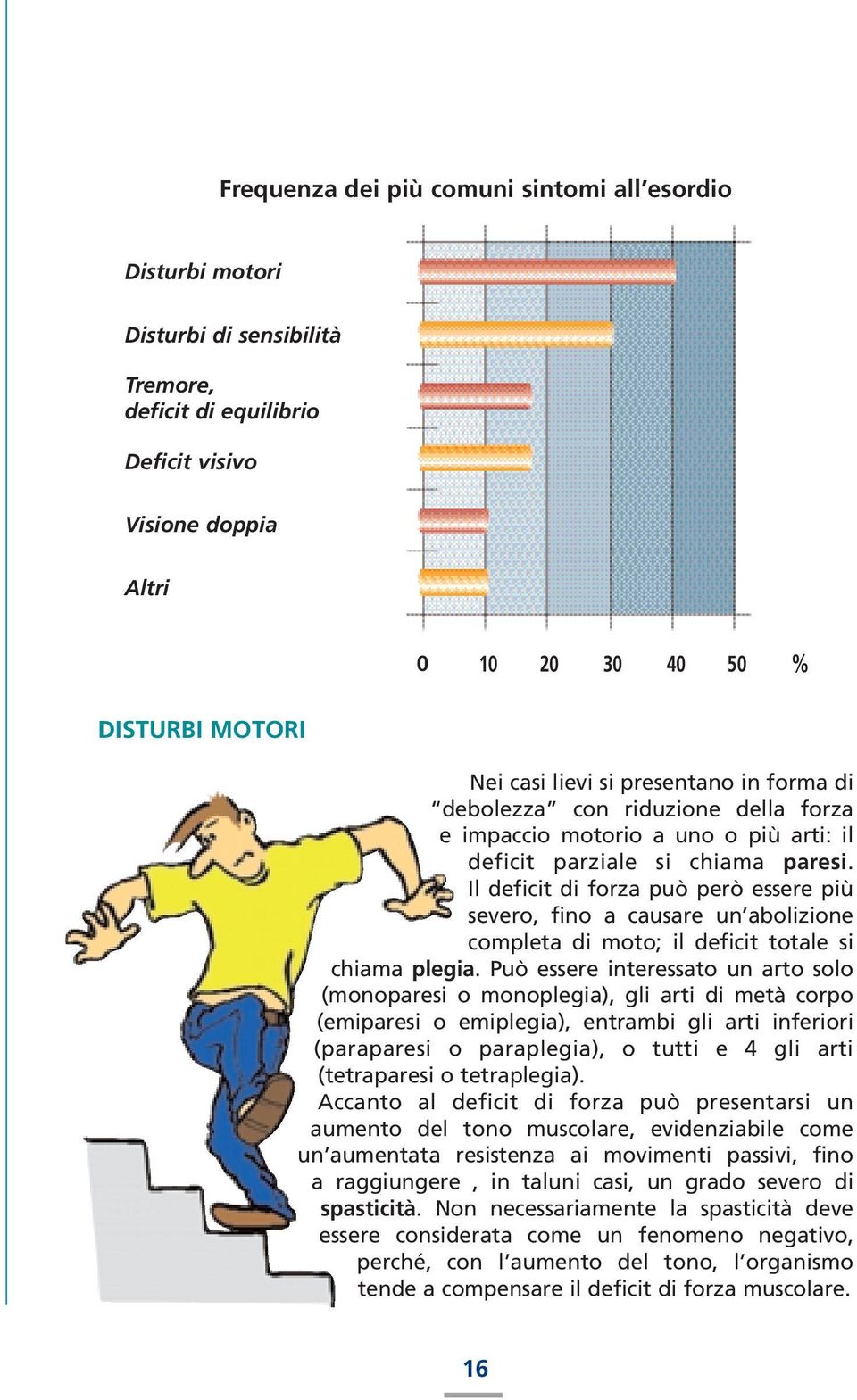 Il deficit di forza può però essere più severo, fino a causare un abolizione completa di moto; il deficit totale si chiama plegia.