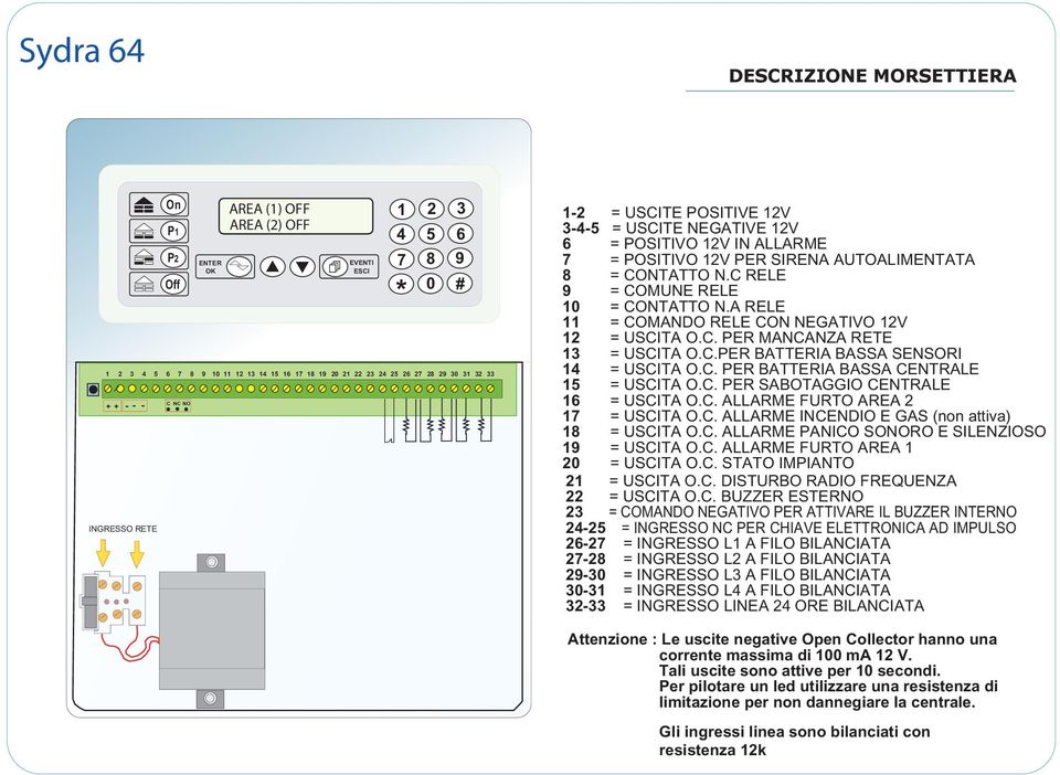 C RELE 9 = COMUNE RELE 10 = CONTATTO N.A RELE 11 = COMANDO RELE CON NEGATIVO 12V 12 = USCITA O.C. PER MANCANZA RETE 13 = USCITA O.C.PER BATTERIA BASSA SENSORI 14 = USCITA O.C. PER BATTERIA BASSA CENTRALE 15 = USCITA O.