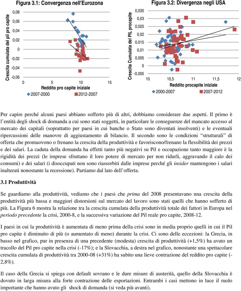 Il primo è l entità degli shock di domanda a cui sono stati soggetti, in particolare le conseguenze del mancato accesso al mercato dei capitali (soprattutto per paesi in cui banche o Stato sono