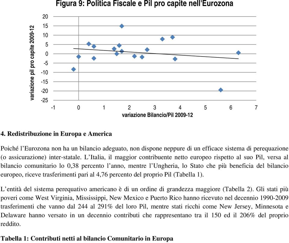 L Italia, il maggior contribuente netto europeo rispetto al suo Pil, versa al bilancio comunitario lo,38 percento l anno, mentre l Ungheria, lo Stato che più beneficia del bilancio europeo, riceve