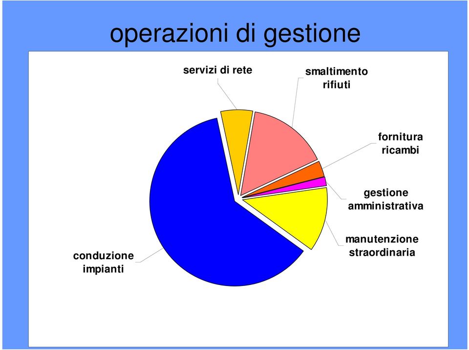 ricambi gestione amministrativa