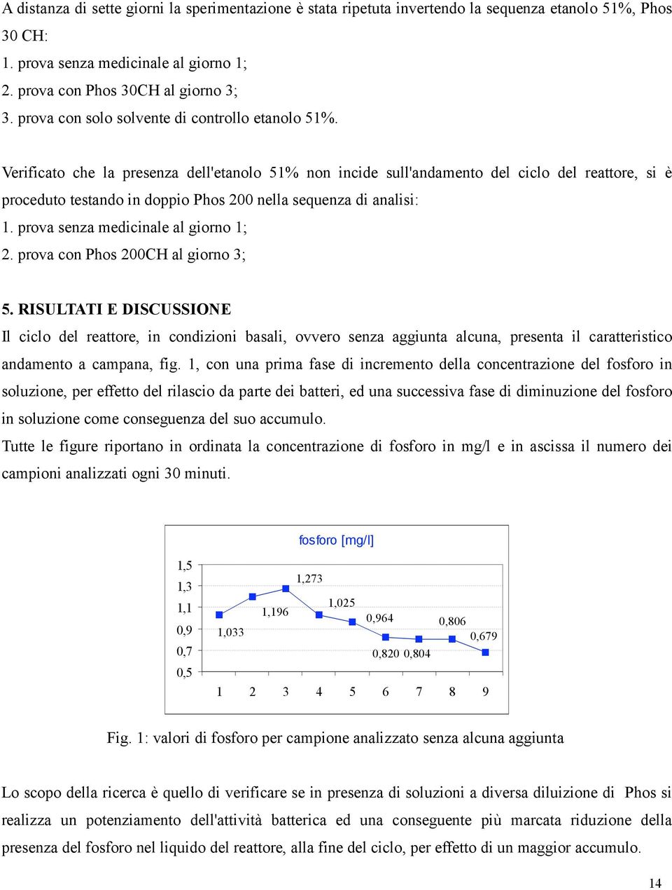 Verificato che la presenza dell'etanolo 51% non incide sull'andamento del ciclo del reattore, si è proceduto testando in doppio Phos 200 nella sequenza di analisi: 1.