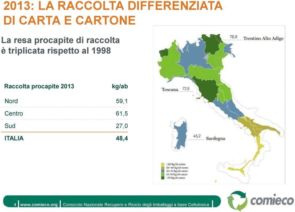 triplicata rispetto al 1998 Raccolta procapite