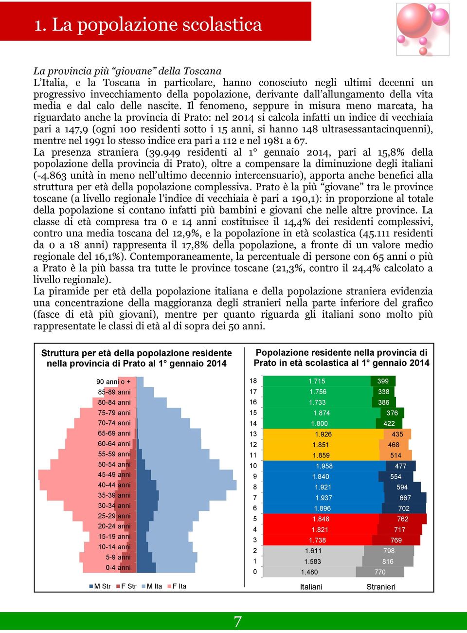 Il fenomeno, seppure in misura meno marcata, ha riguardato anche la provincia di Prato: nel 2014 si calcola infatti un indice di vecchiaia pari a 147,9 (ogni 100 residenti sotto i 15 anni, si hanno