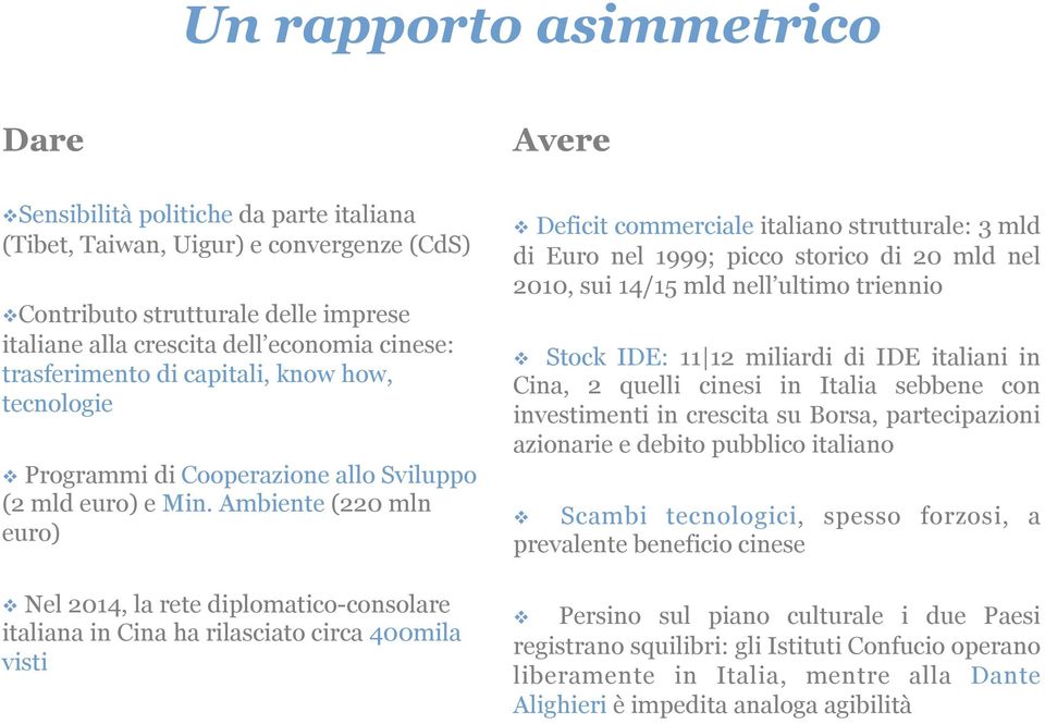Ambiente (220 mln euro) v Nel 2014, la rete diplomatico-consolare italiana in Cina ha rilasciato circa 400mila visti Avere v Deficit commerciale italiano strutturale: 3 mld di Euro nel 1999; picco