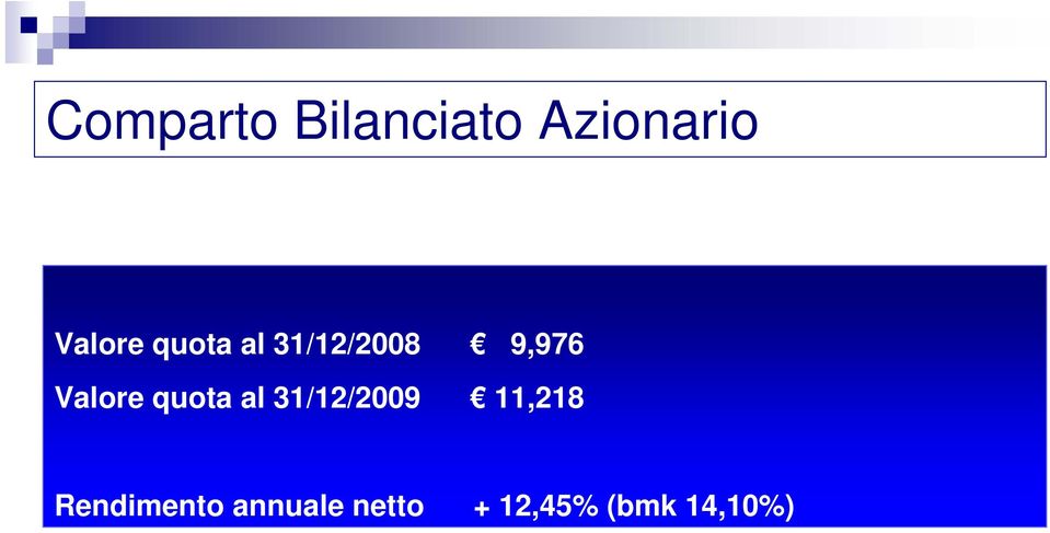 Valore quota al 31/12/2009 11,218