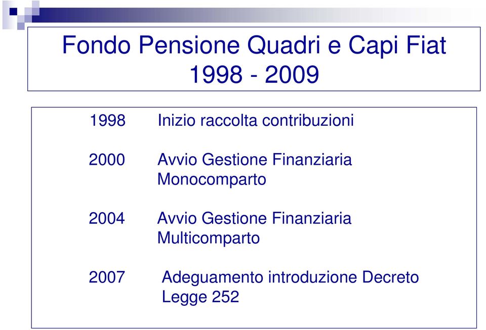 Finanziaria Monocomparto 2004 Avvio Gestione