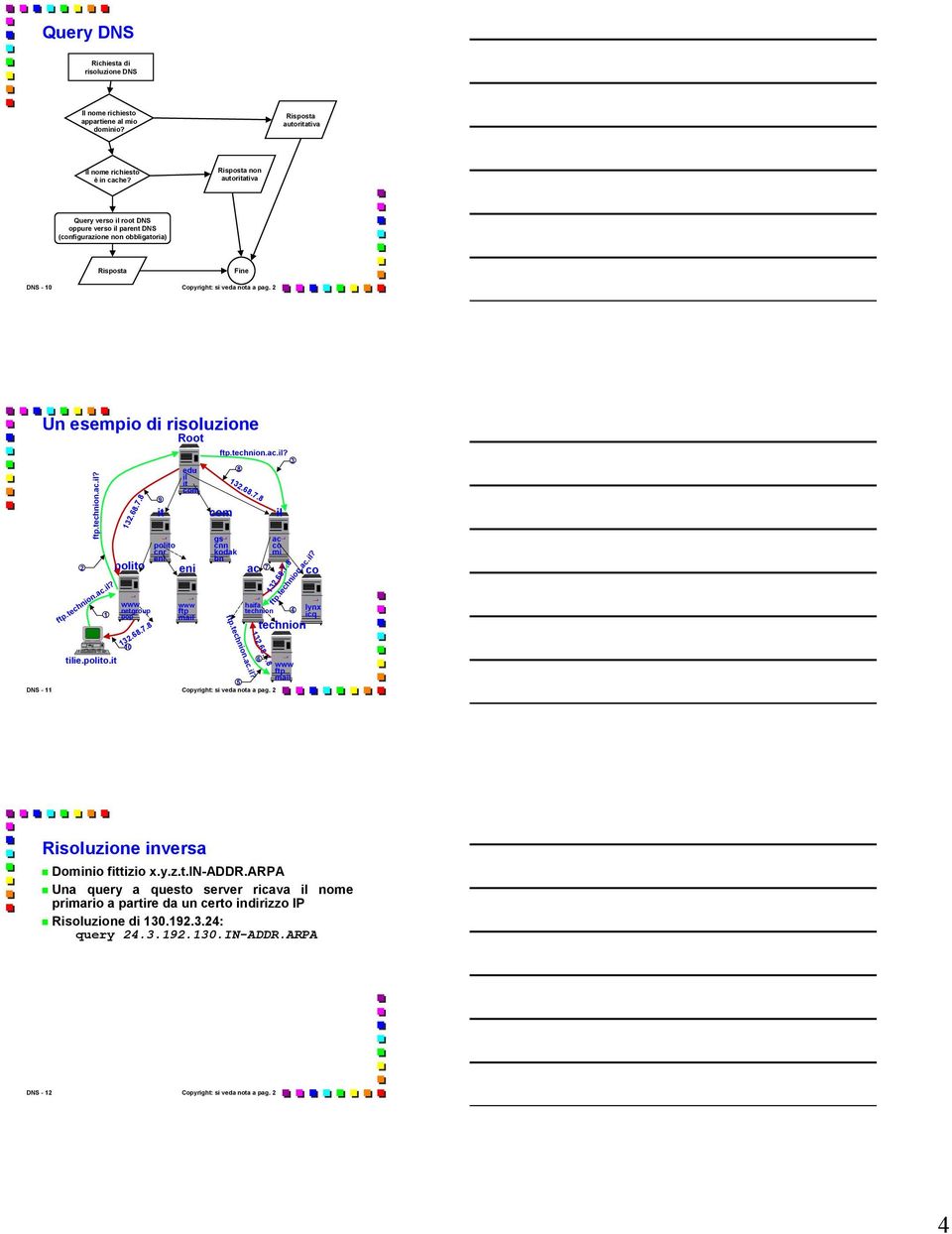 2 Un esempio di risoluzione Root 2 1 netgroup pop 9 cnr edu m ftp ma 3 8 m gs cnn kodak bn 10 tie.. 6 ftp ma 5 DNS - 11 Copyright: si veda nota a pag.