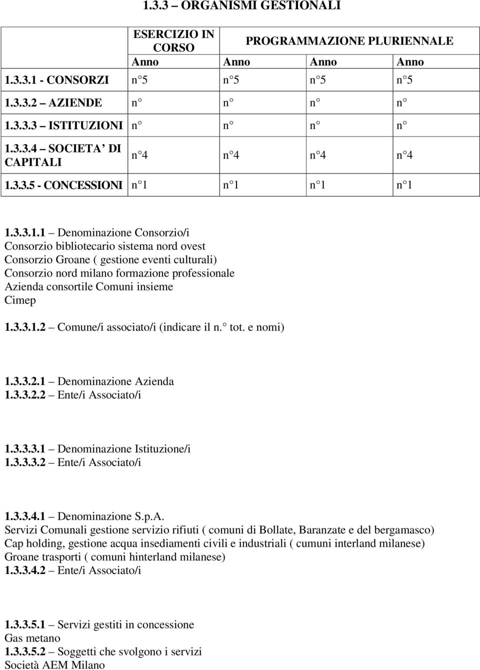 n 1 n 1 n 1 1.3.3.1.1 Denominazione Consorzio/i Consorzio bibliotecario sistema nord ovest Consorzio Groane ( gestione eventi culturali) Consorzio nord milano formazione professionale Azienda