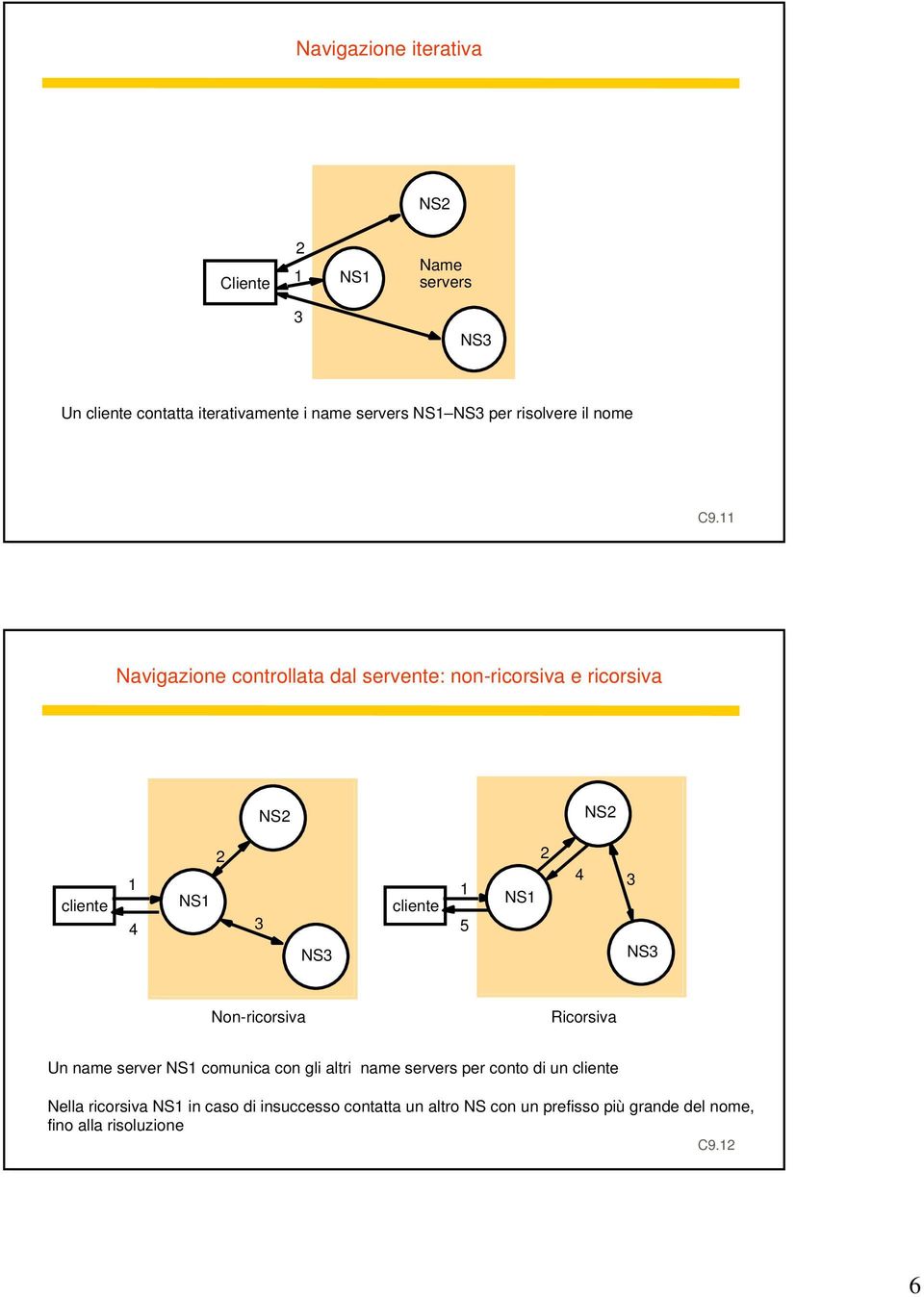 11 Navigazione controllata dal servente: non-ricorsiva e ricorsiva NS2 NS2 cliente 1 4 NS1 2 3 NS3 cliente 1 5 NS1 2 4 3 NS3