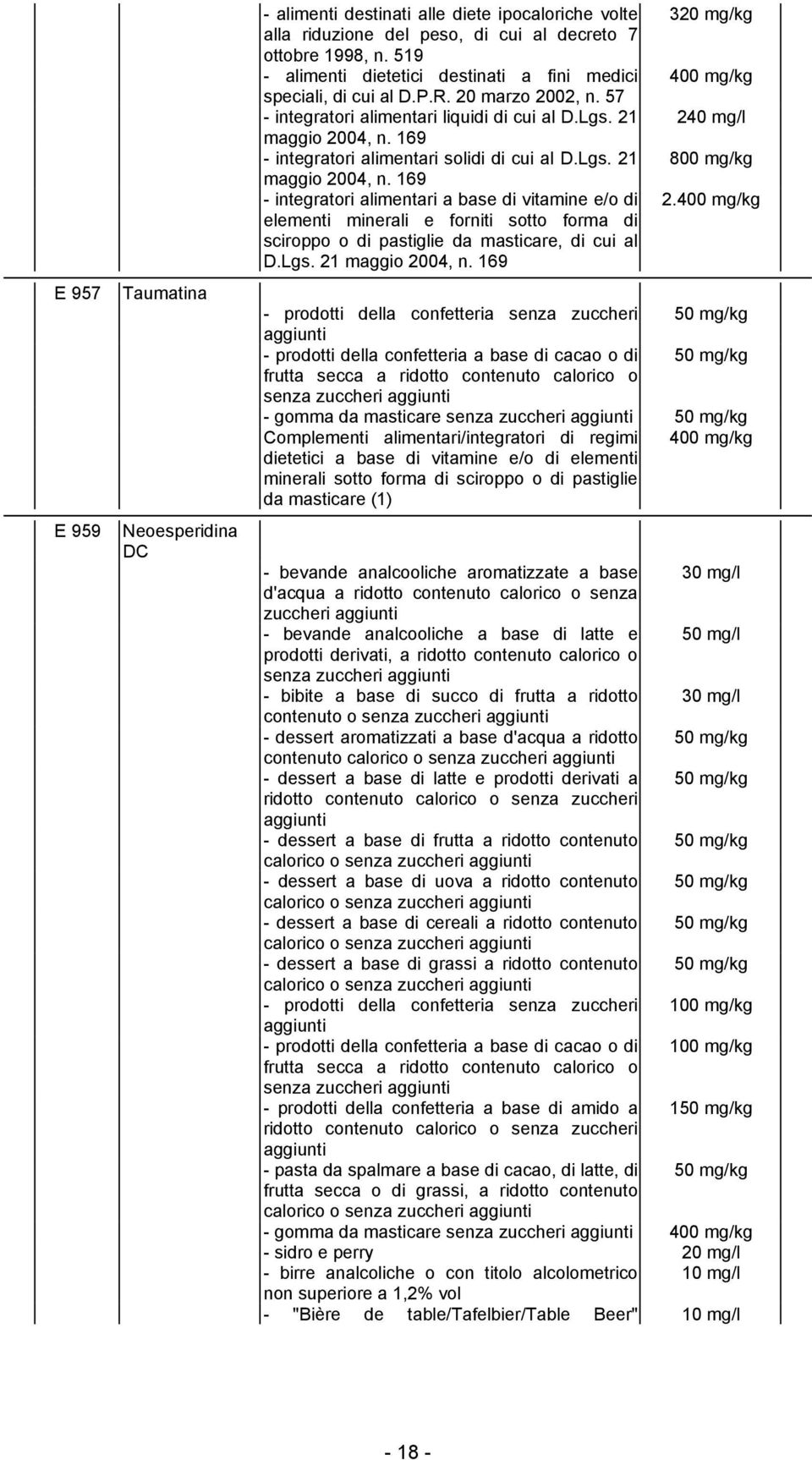 169 - integratori alimentari solidi di cui al D.Lgs. 21 maggio 2004, n.